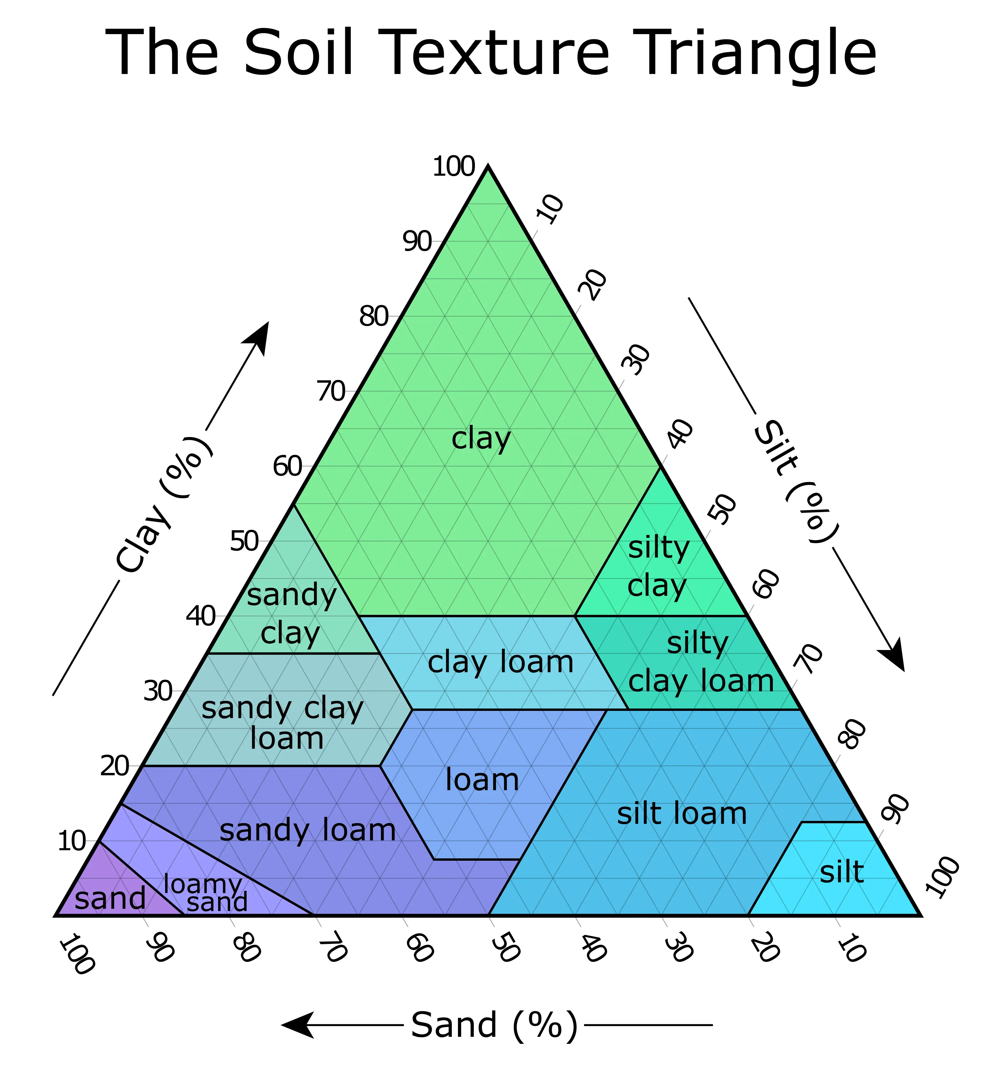 Soil Texture Diagram ESSD Colombian Soil Texture Building A Spatial